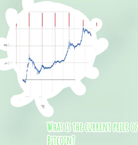 Bitcoin full price history