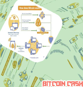 Bitcoins como comprar
