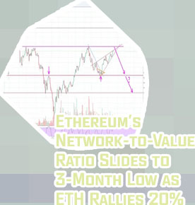 Btc eth chart