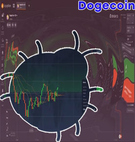 Dogecoin how to invest