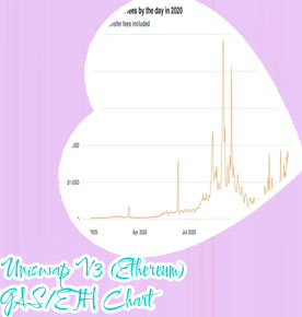 Eth gas price chart