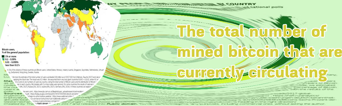 How many bitcoin are there