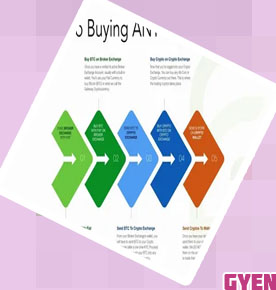 How to buy gyen crypto