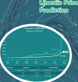 Litecoin price in usd