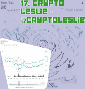 Top 50 crypto prices
