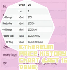 What is 1 eth worth
